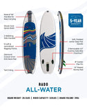 HALA Rado Stand-Up Paddleboard Kit